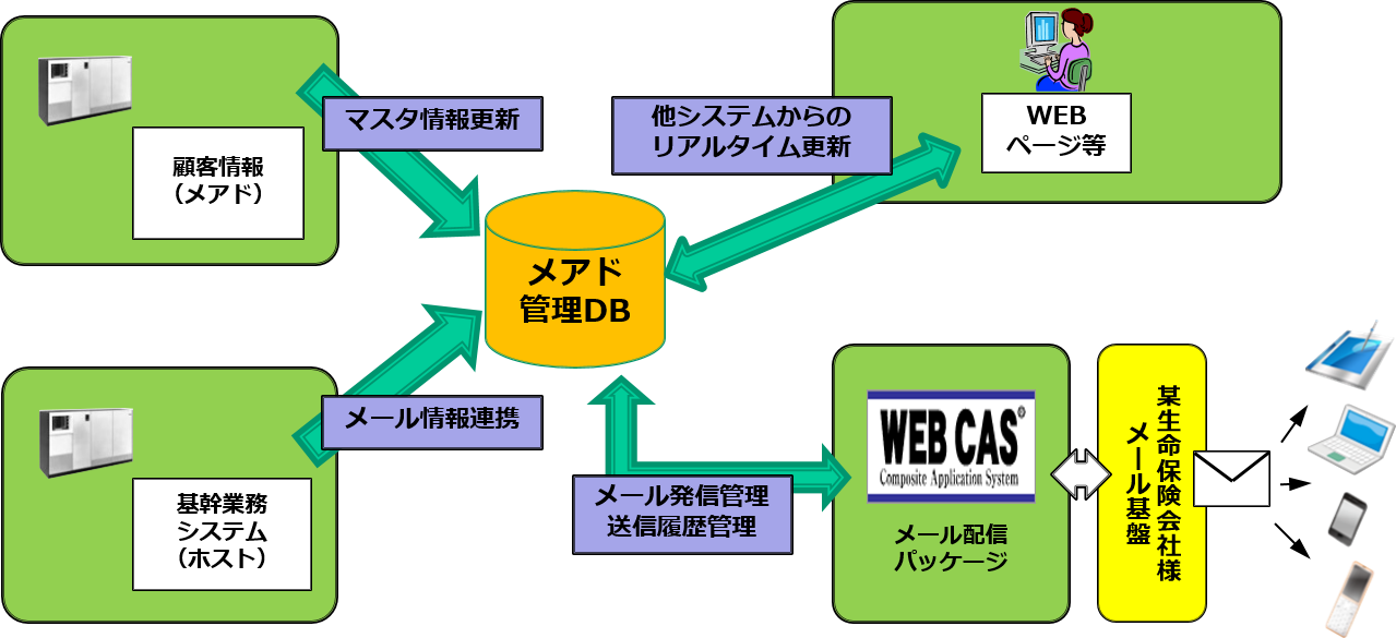 システム概要図