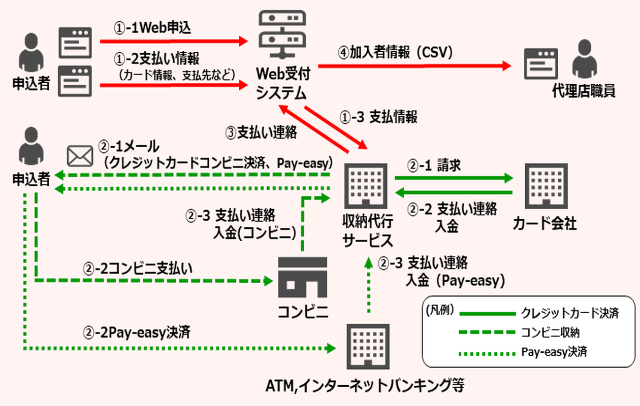 システム概要図